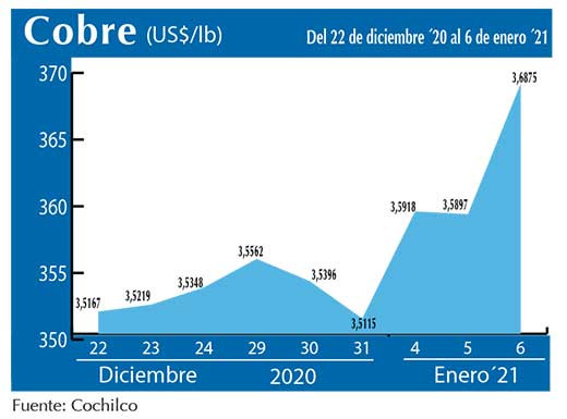 COBRE 6 01 (1)