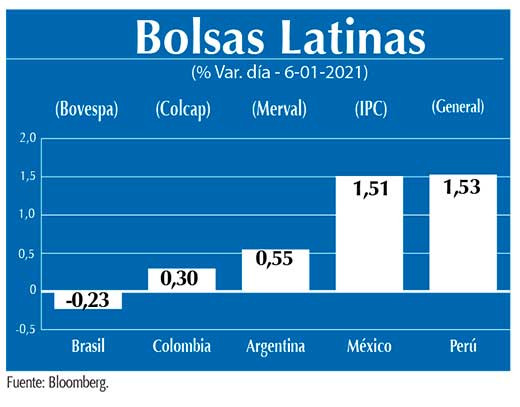 Bolsas Latinas