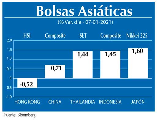 Bolsas Asiaticas