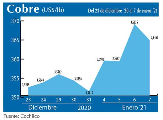 COBRE 7 01 (1)