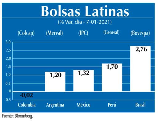 Bolsas Latinas