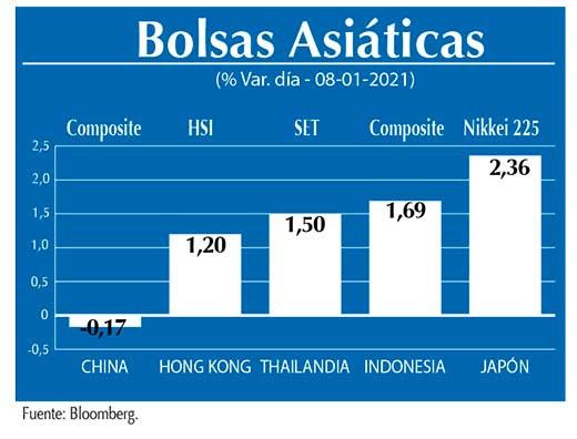 Bolsas Asiaticas