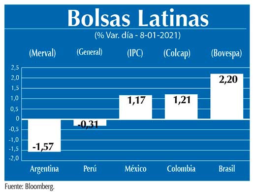 Bolsas Latinas
