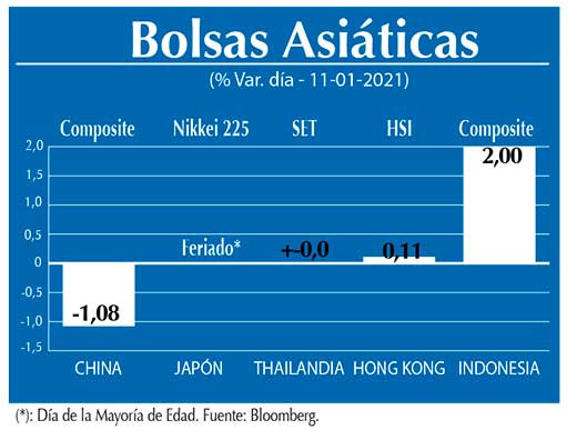 Bolsas Asiaticas
