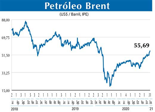 BRENT