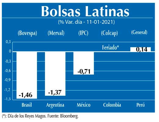 Bolsas Latinas