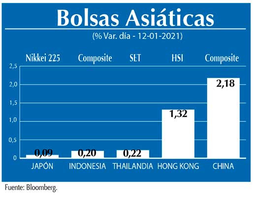 Bolsas Asiaticas