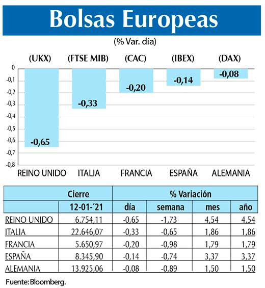 Bolsas Europeas