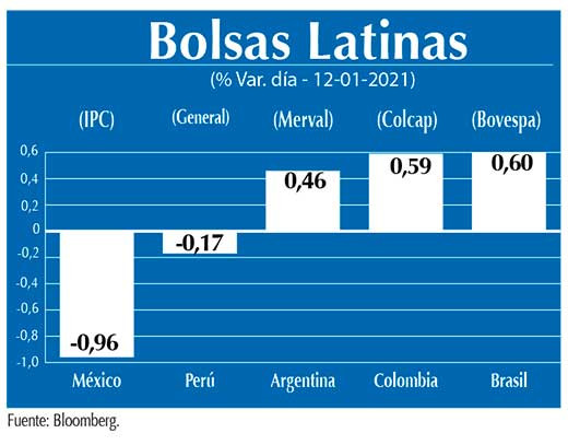 Bolsas Latinas