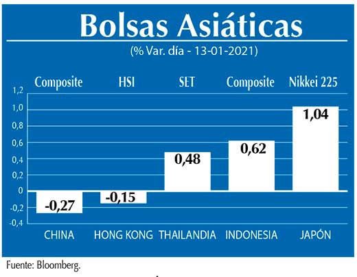 Bolsas Asiaticas
