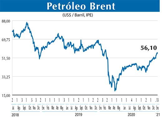 BRENT