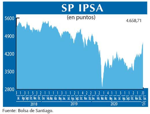 SP IPSA