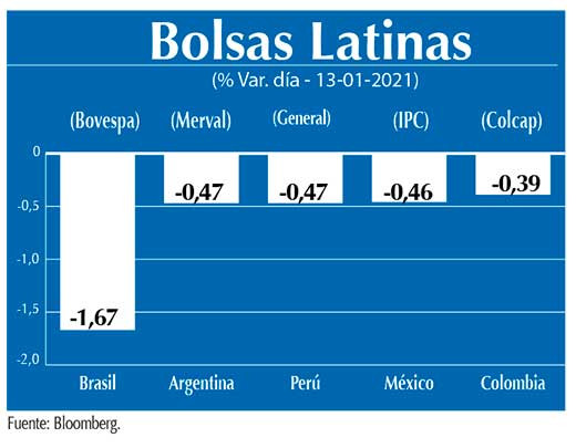 Bolsas Latinas