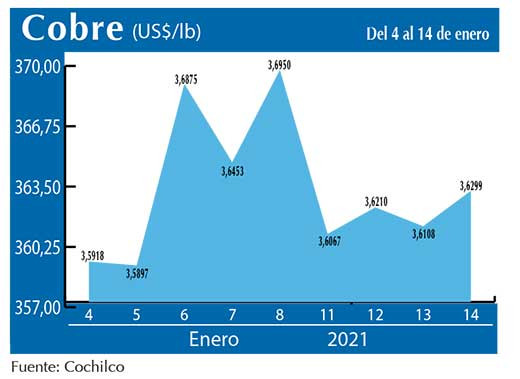 COBRE 14 01