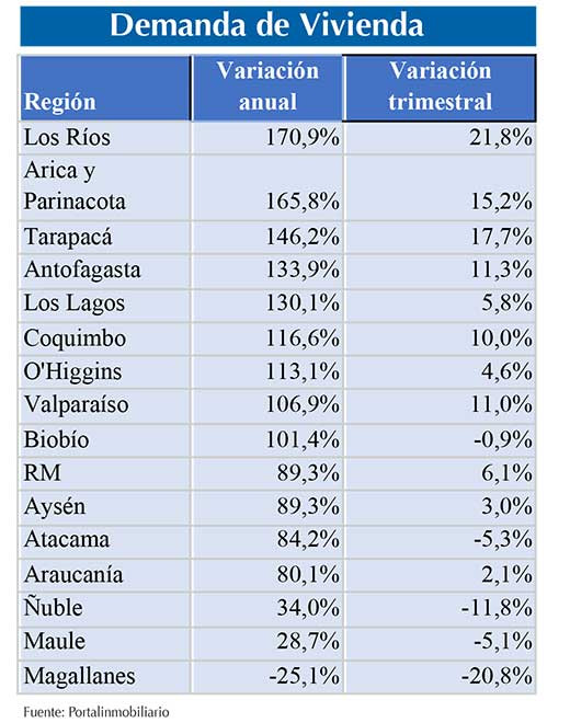 Portal inmobiliario2