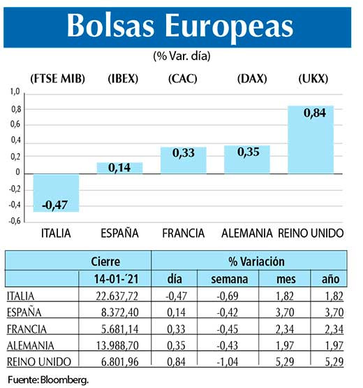 Bolsas Europeas