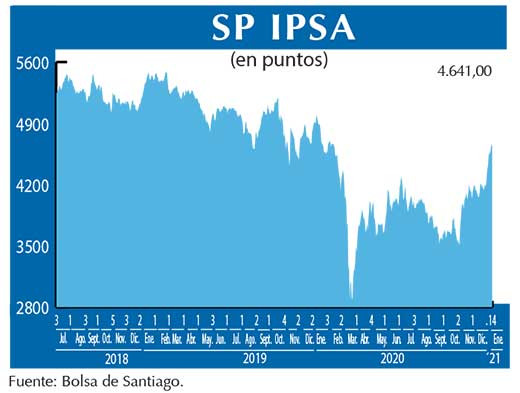 SP IPSA
