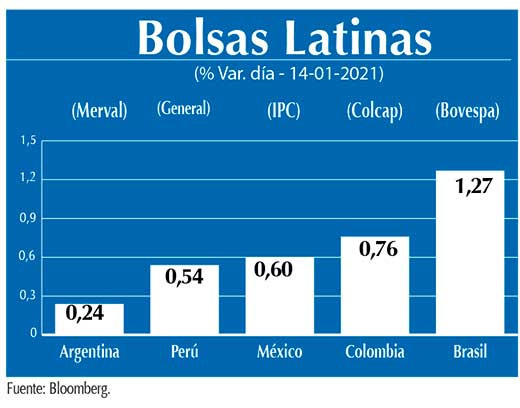 Bolsas Latinas