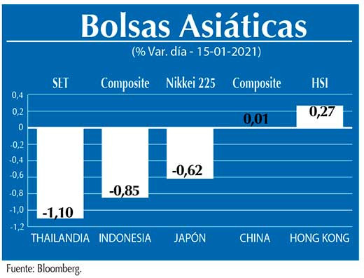 Bolsas Asiaticas