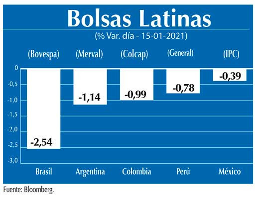 Bolsas Latinas