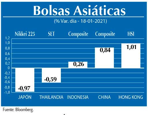 Bolsas Asiaticas