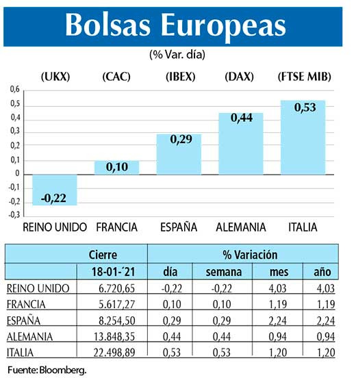 Bolsas Europeas