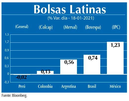 Bolsas Latinas
