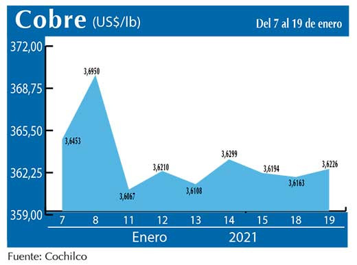 COBRE 19 01 21