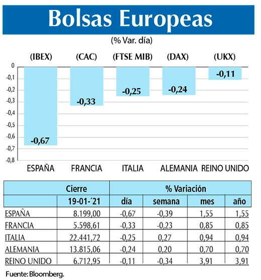 Bolsas Europeas