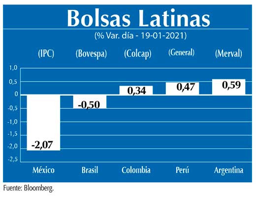 Bolsas Latinas