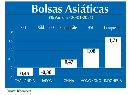 Bolsas Asiaticas