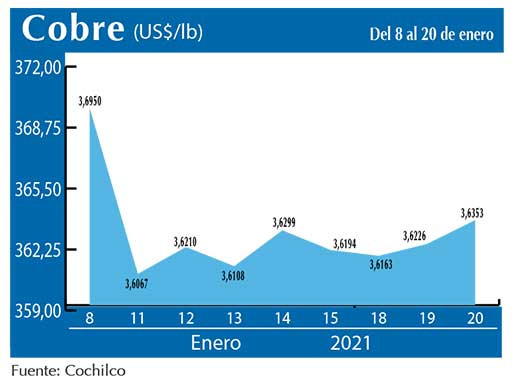 COBRE 20 01