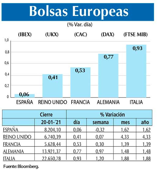 Bolsas Europeas