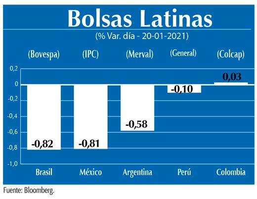 Bolsas Latinas