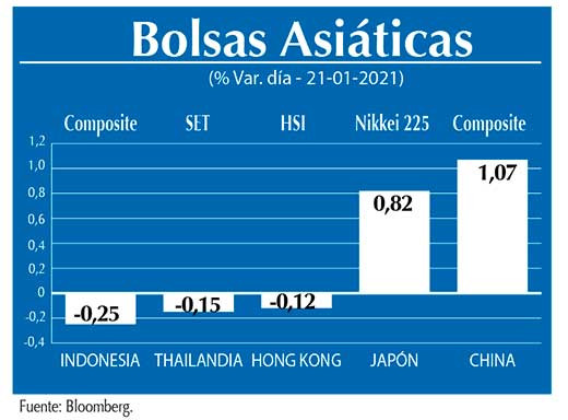 Bolsas Asiaticas