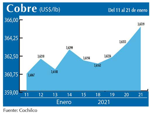 COBRE 21 1