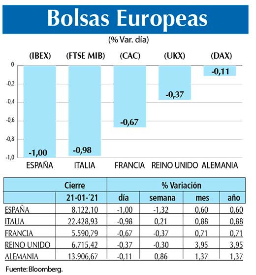 Bolsas Europeas