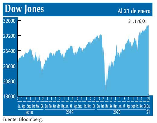 Dow Jones