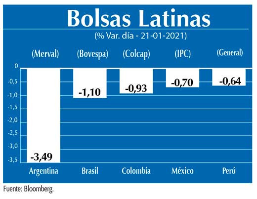 Bolsas Latinas