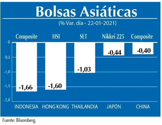 Bolsas Asiaticas