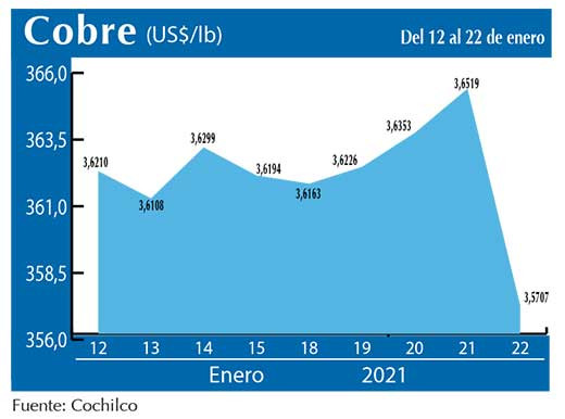 COBRE 22 1
