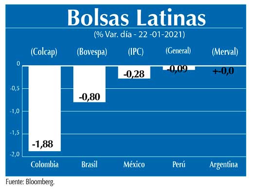 Bolsas Latinas