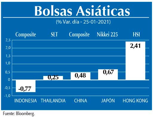Bolsas Asiaticas