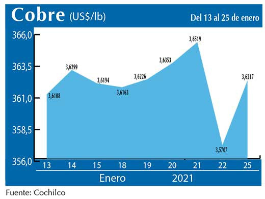 COBRE 25 01