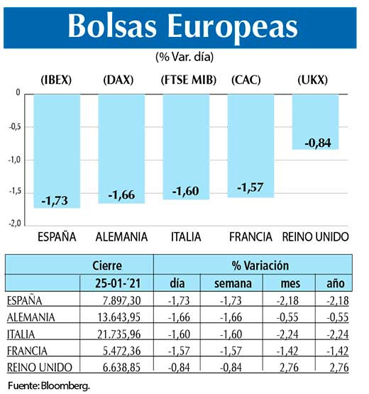 Bolsas Europeas