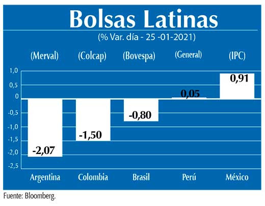 Bolsas Latinas