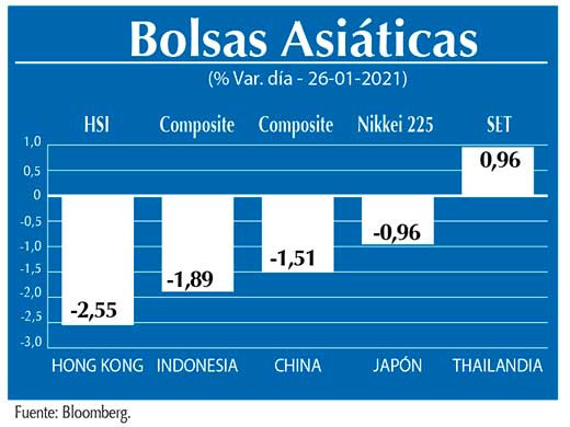 Bolsas Asiaticas