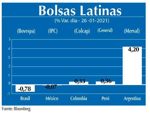 Bolsas Latinas