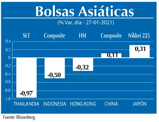 Bolsas Asiaticas