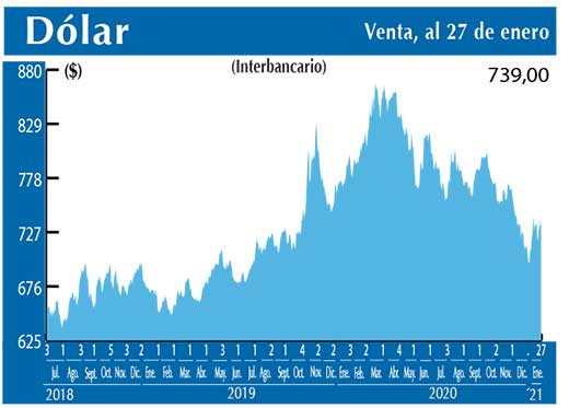 Dolar Interbancario
